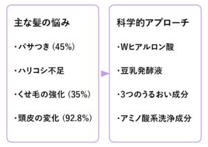 髪の悩みと解決法