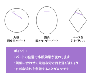 分け目位置のゴールデンバランス図