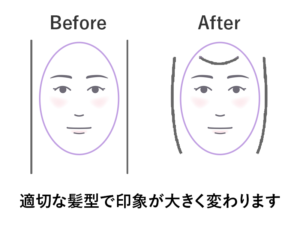 小顔効果比較図