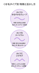 くせ毛の特徴と活かし方の相関図