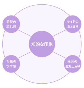 知的な印象を作る髪型のポイント