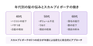 年代別の髪の悩みと対策方法