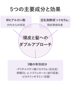 スカルプd ボーテの5つの主要成分と働き