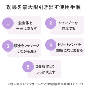 スカルプd ボーテの5つの主要成分と働き